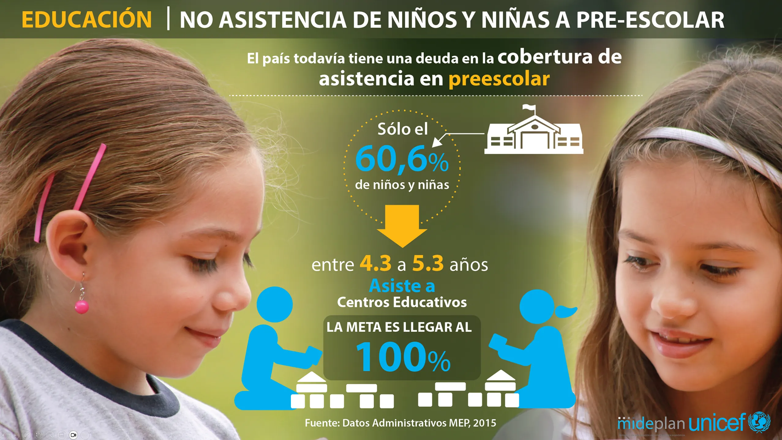 UNICEF Presentación